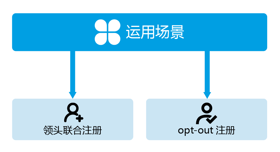 计算毒理