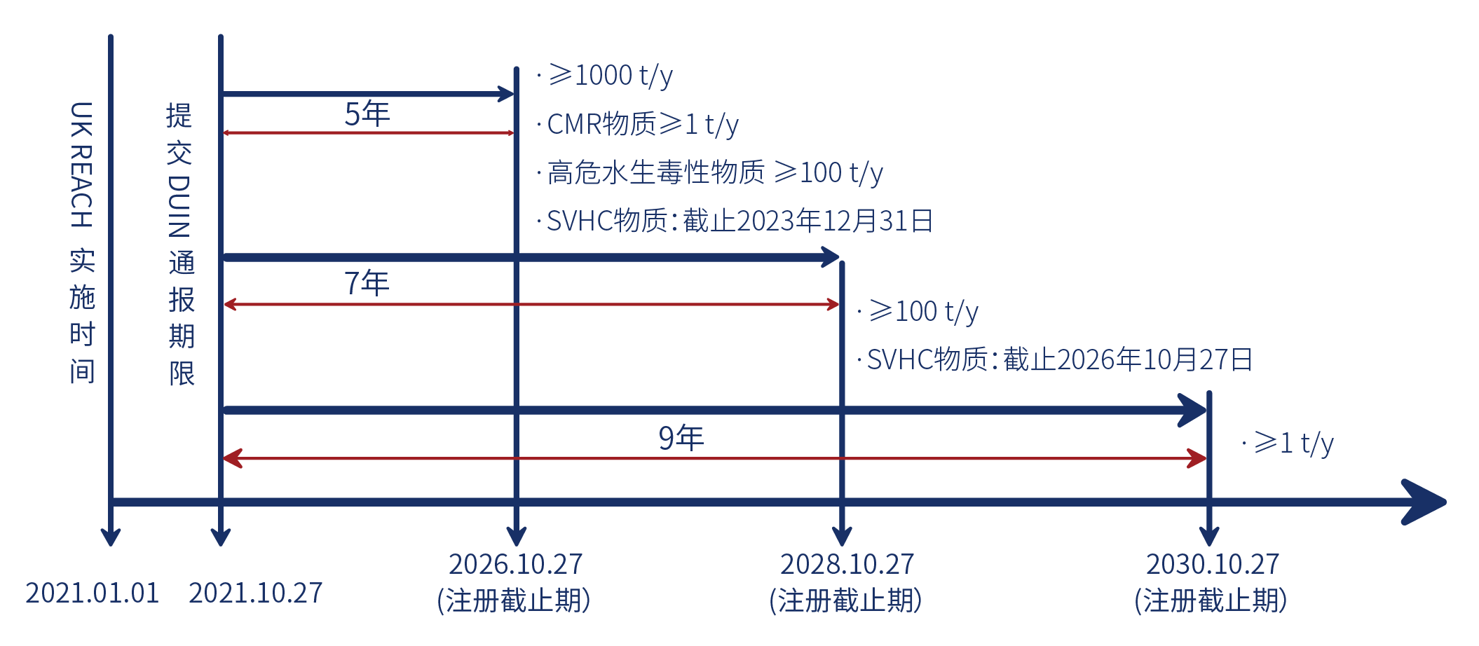 英国uk reach