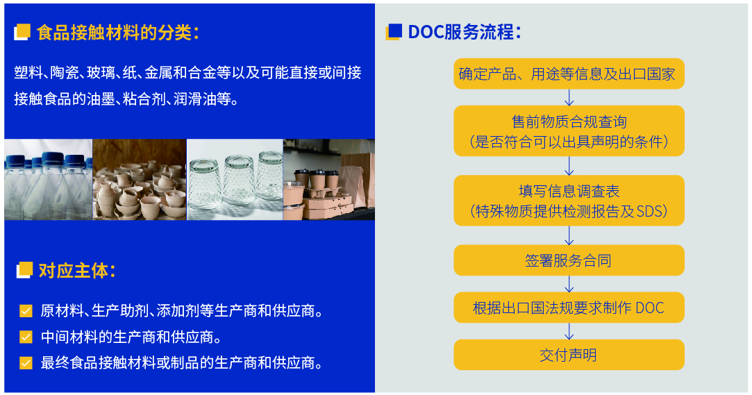 食品接触材料