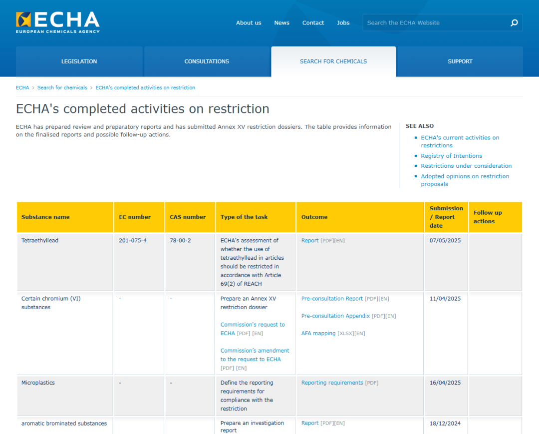 ECHA